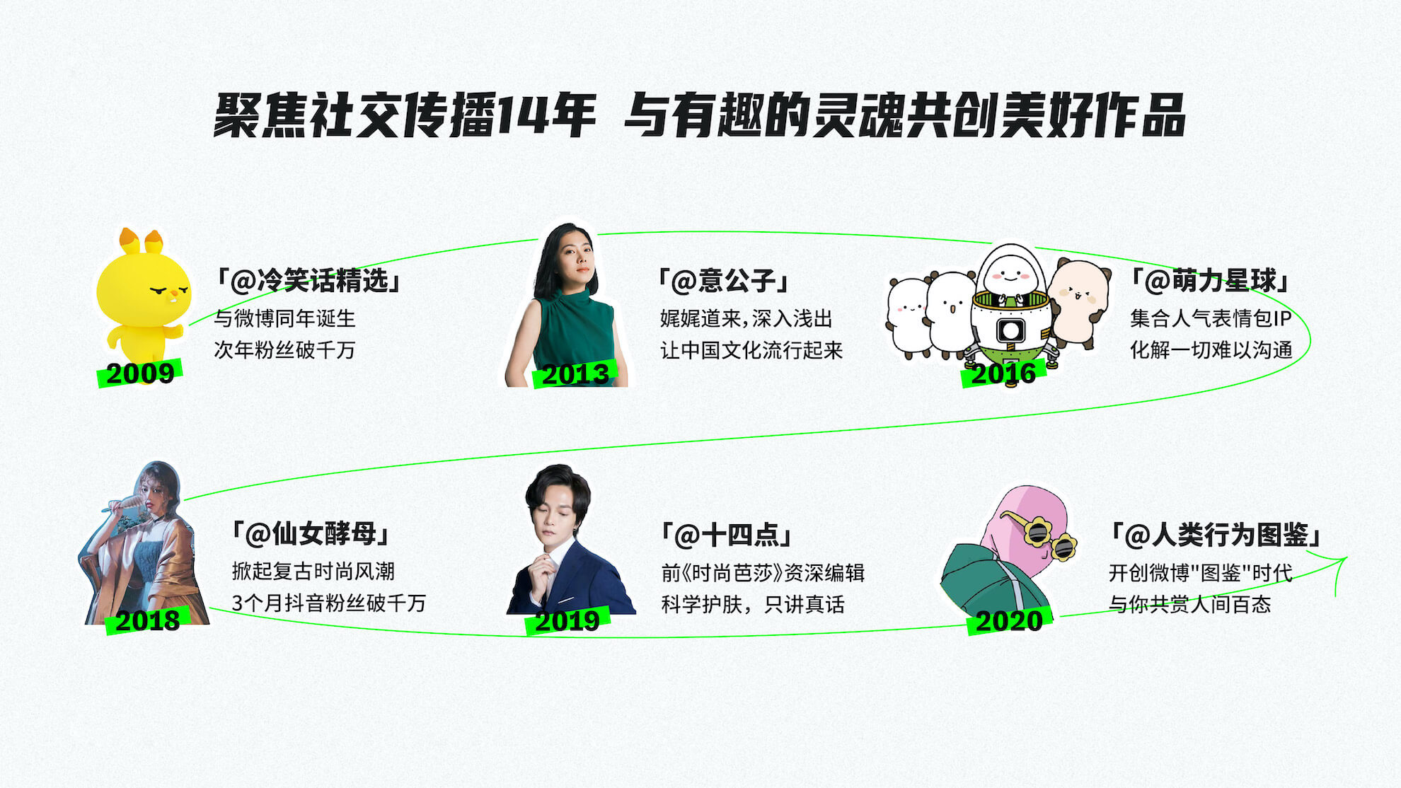 期待合作 / 公司服务 / -1.0广告资源服务 / 微博、微信、抖音、 / 小红书、B站... / 2.0内容营销服务 / 话题营销、内容种草. / 平台大促整合营销、 / 抖音内容+电商代运营 / 新品牌孵化、线上销售托盘 / 3.0品牌增长服务 / 社媒代运营、直播分销 / 表情包IP